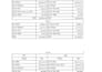 do copy writing pdf to word excel or product data entry work
